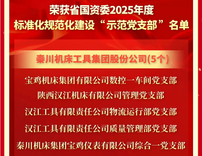 【黨建動態(tài)】省國資委“兩化”建設(shè)示范黨支部+5！
